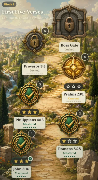 Actual Bible Memory Quest verse path showing mastered, current, and locked verses